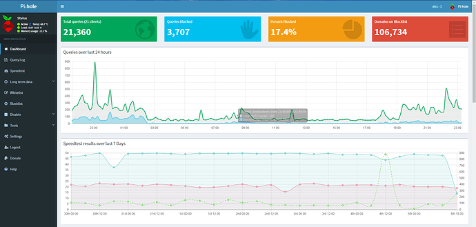 2018-02-05%2023_21_27-Pi-hole%20Admin%20Console