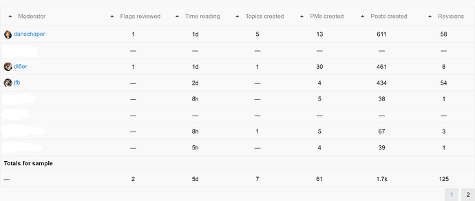 Screenshot_2020-02-25 Pihole problem