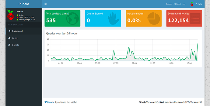Screenshot-2018-5-8%20Pi-hole%20Admin%20Console
