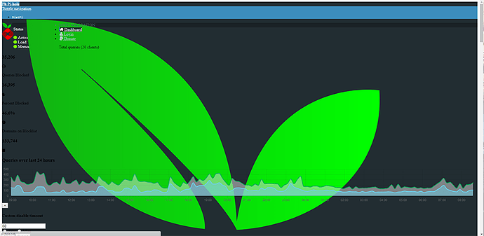 Admin page blown up - Help - Pi-hole Userspace