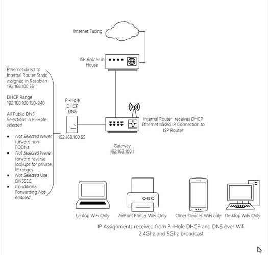 home network