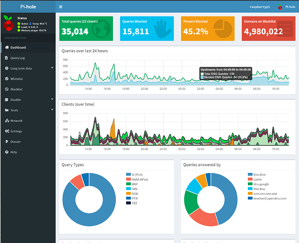 pihole dashboard