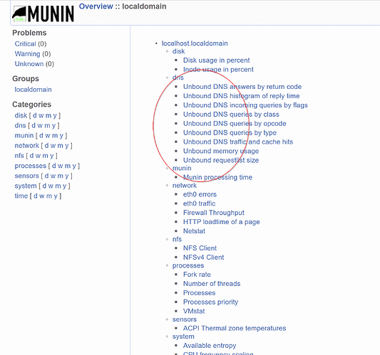 munin