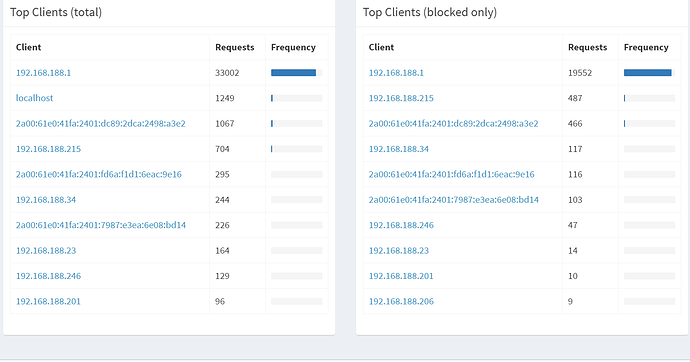 liste clients