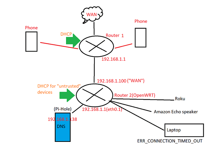 network_topology