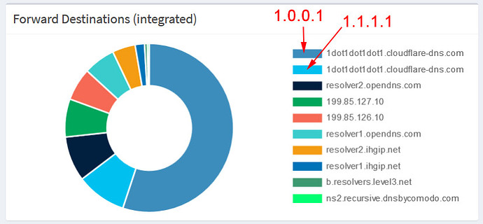 verteilung_dns