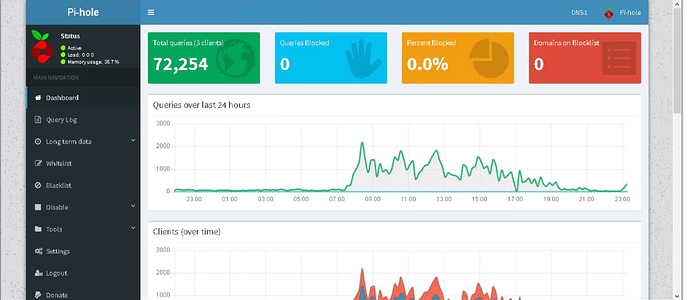 pihole