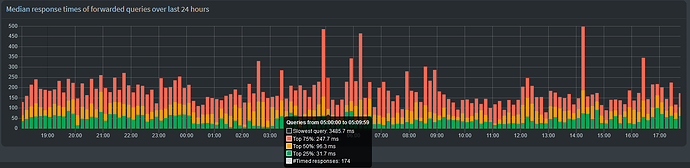 Median_response_time_graph