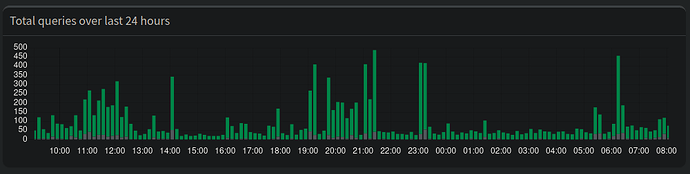 Screenshot from 2021-05-09 08-22-37