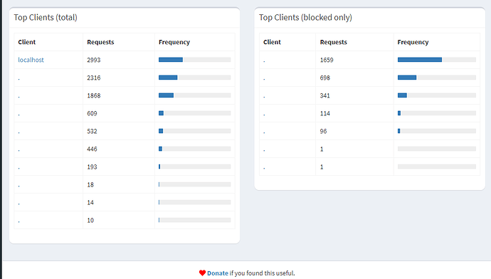 No clients names in the dashboard - Community Help - Pi-hole Userspace
