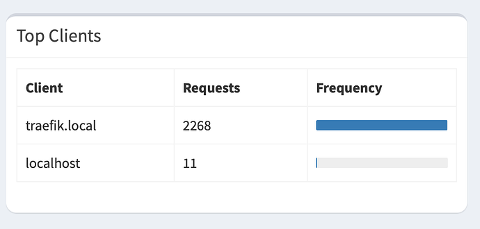 Screen Shot 2021-03-05 at 12.25.47