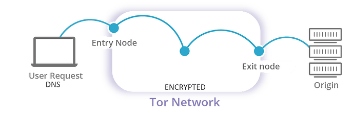 exit-node