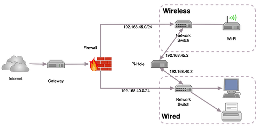 simple green blue network v1