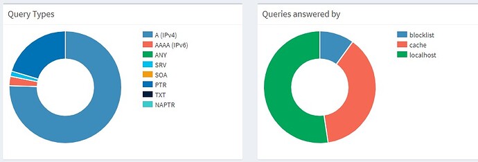 Pi-hole Annotation 2020-06-07 164849
