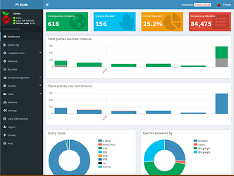 Pihole dashboard