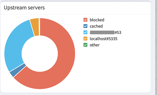 Screenshot 2022-07-08 at 20.52.16