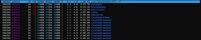 pihole-htop-2026-04-15_13-31