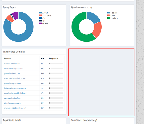 2020-10-14 02_39_04-Pi-hole - raspberry