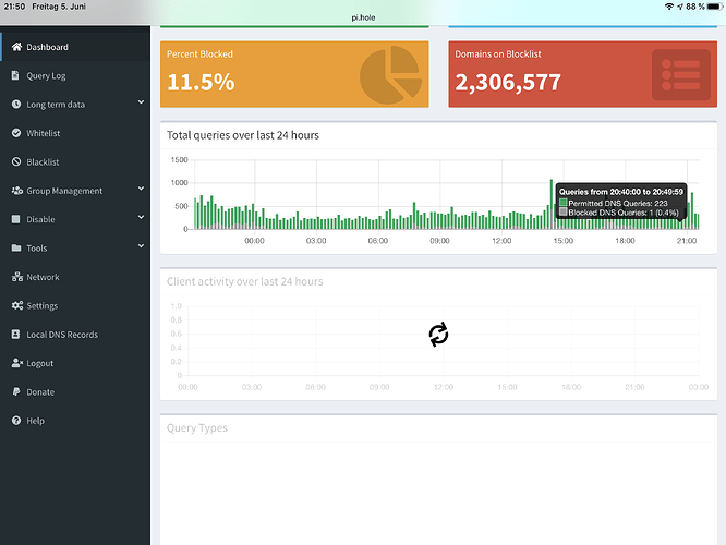 Pi-hole dashboard