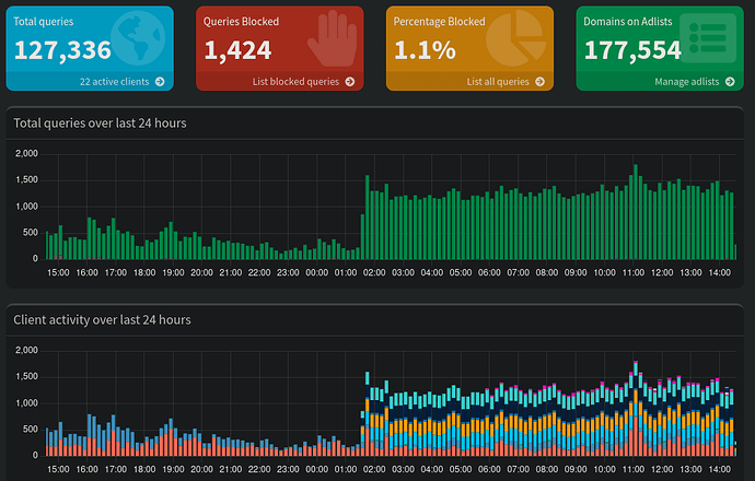 Screenshot 2023-05-10 at 14-32-45 Pi-hole - raspberrypi