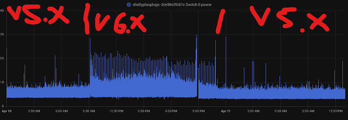 pihole_more_power_consumption_v2