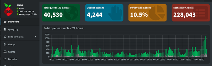 PiHole Dash