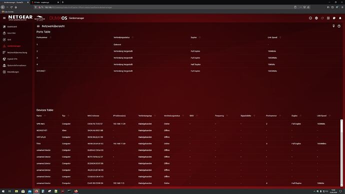 networkmap after as table