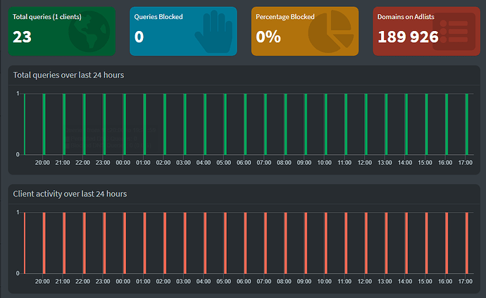 Strange gui behaviour - Help - Pi-hole Userspace