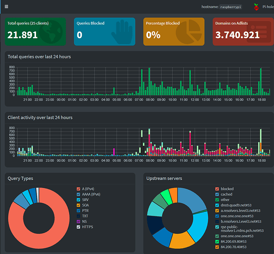 Pi Hole does not block Ads anymore since 18. april 2022 - Help - Pi ...