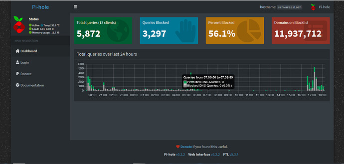 pihole