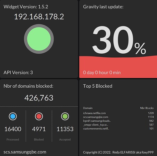Screenshot PiHole Widget