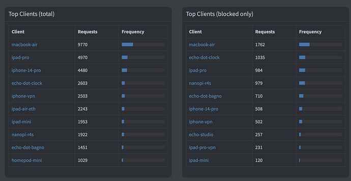 Screen Shot 2022-10-05 at 07.44.52