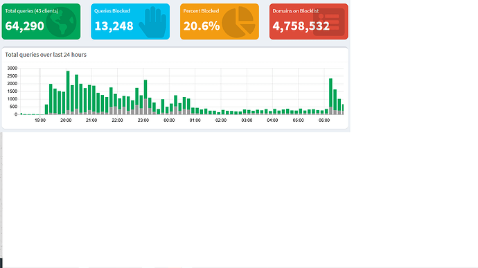 pihole2