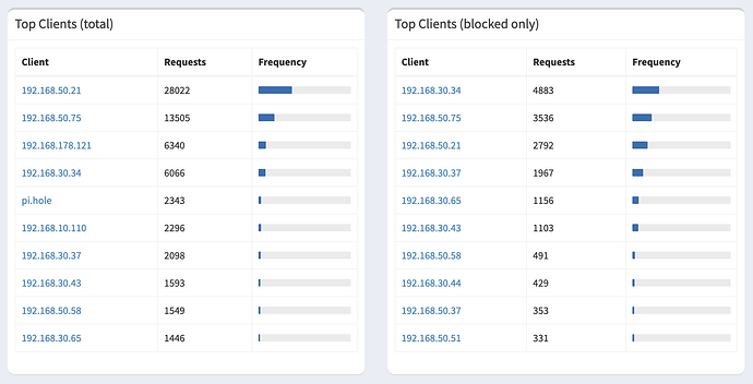 Bildschirmfoto 2022-02-10 um 09.49.15