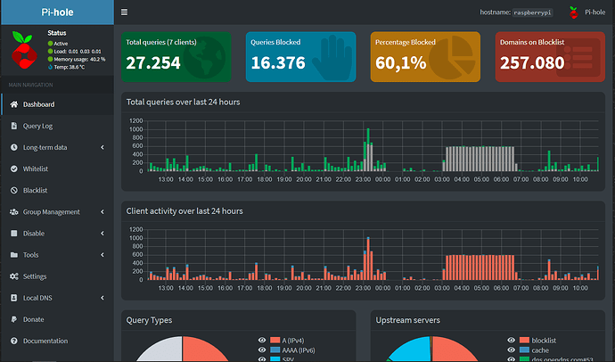 pihole