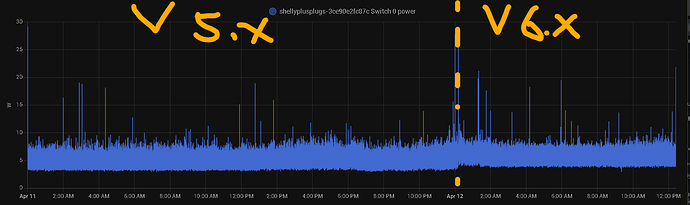 pihole_more_power_consumption_part2