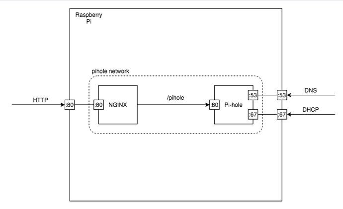 Screen Shot 2020-11-07 at 6.35.24 PM