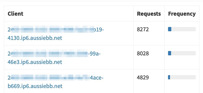 Pi-hole_-_raspberrypi