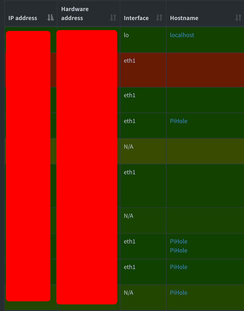 PiHole sets every Hostname to PiHole - docker - Pi-hole Userspace