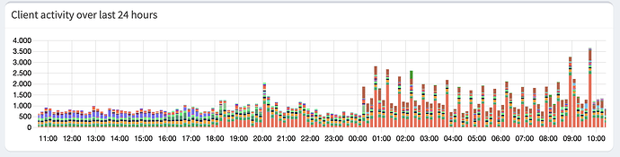 Scherm­afbeelding 2024-12-18 om 10.28.13