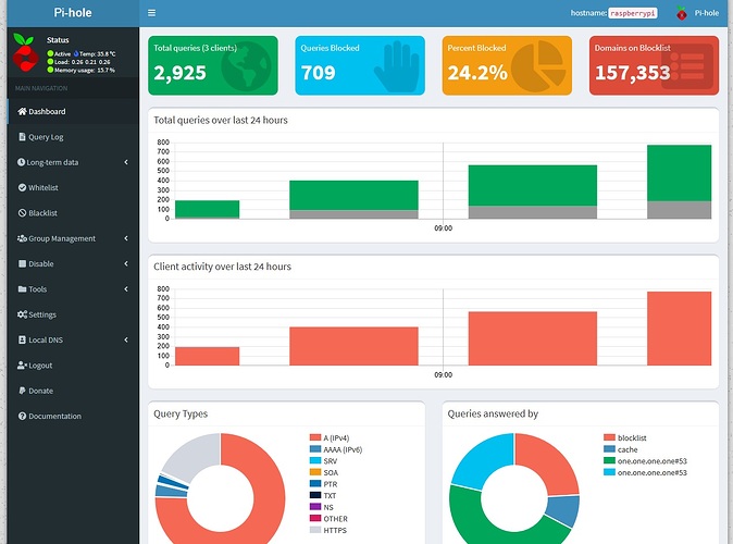 pihole dashboard