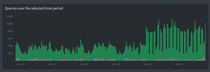 Screen Shot 2020-12-01 at 8.32.39 pm