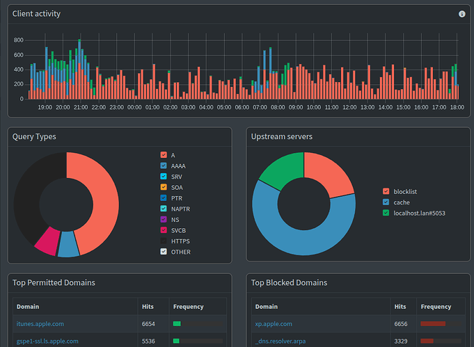pihole_client_activity