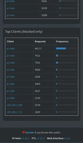 pihole-clients-all-show-as-instead-their-ip-v0-llun2ierrzcd1