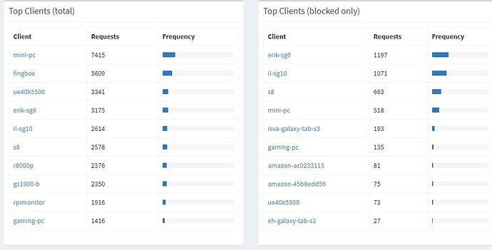Pi-hole Annotation 2020-06-07 164937