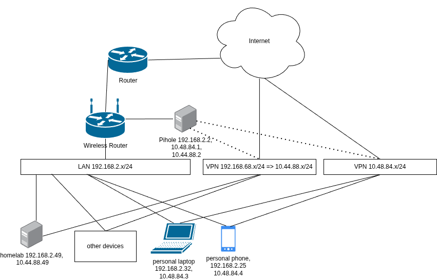 crude network diagram.drawio