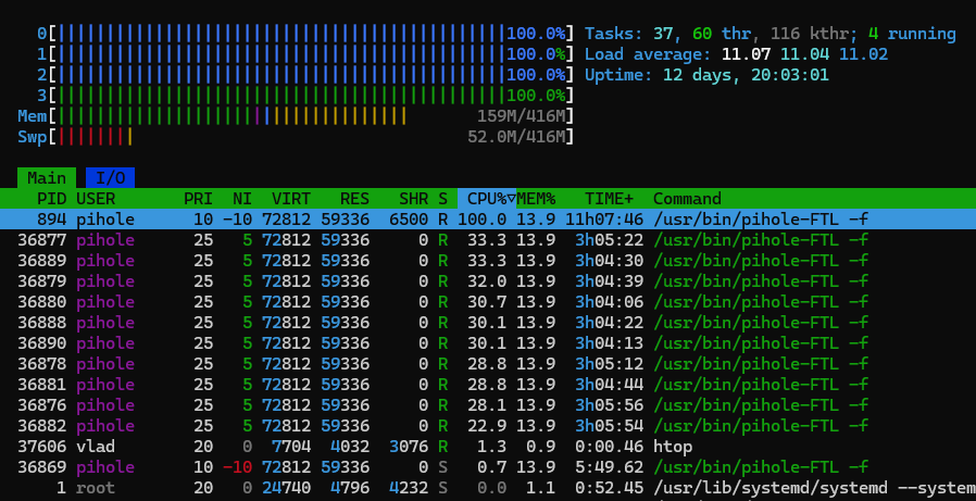 PiHole doom loop (no DHCP, no DNS) - Help - Pi-hole Userspace