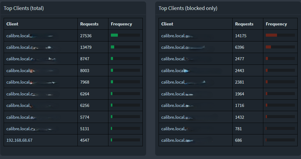 All clients appear as a local dns record name - Help - Pi-hole Userspace